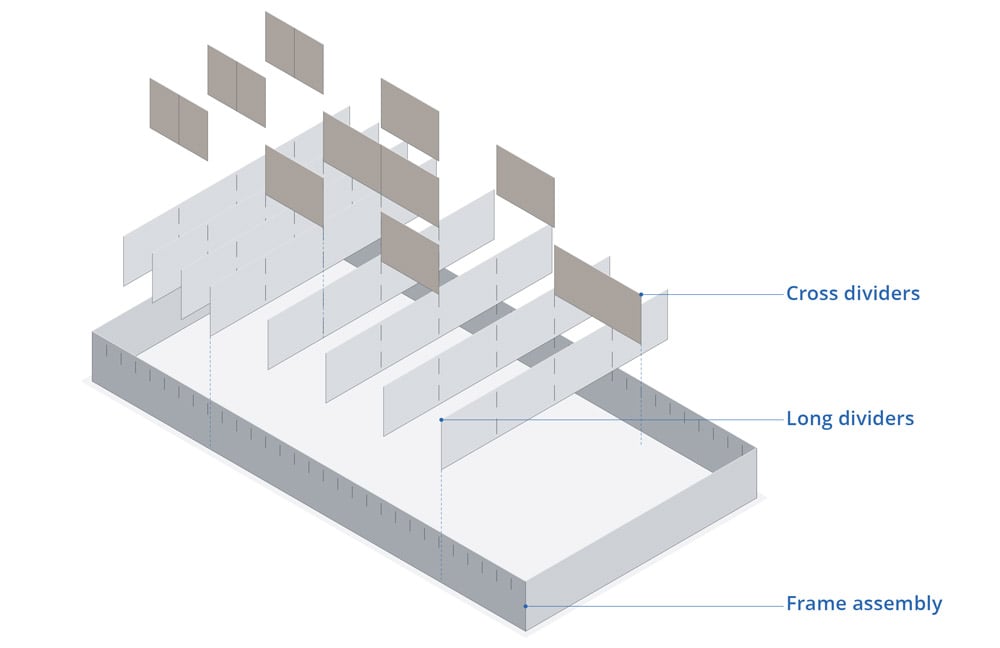 Diagram showing individual MDK components