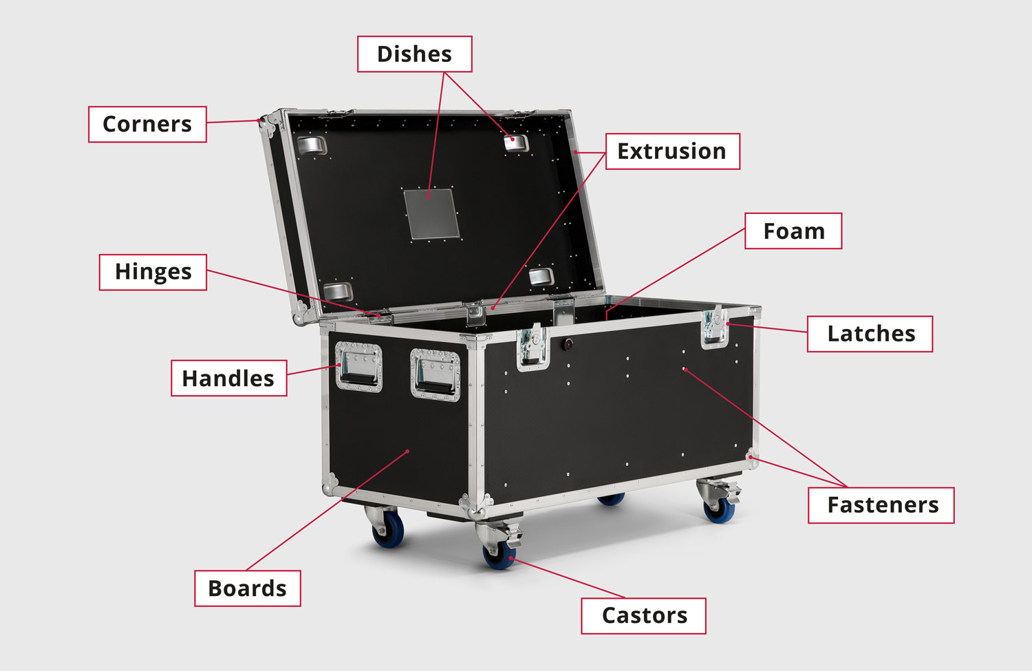 flight case components explained