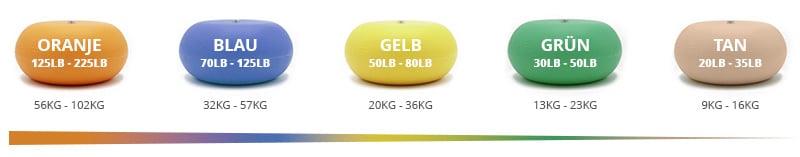 Palettenkissen-Tragfähigkeitsdiagramm für Verpackung und Transport